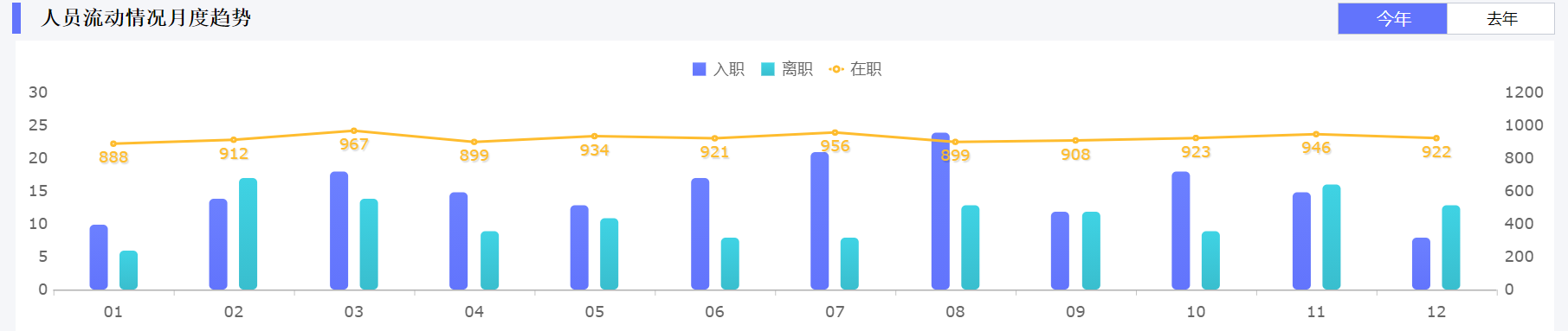 3张经典人事管理模板，HR直呼“太好用了！”