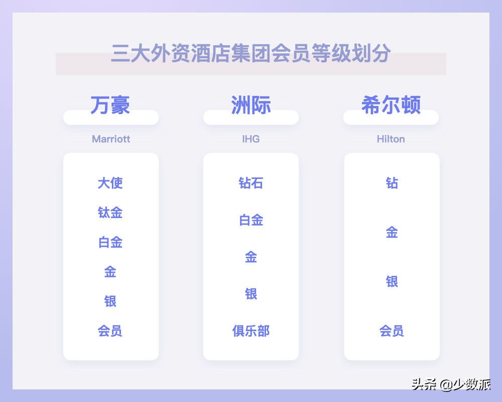 差旅出行可以住得更舒适：星级酒店常旅客入门