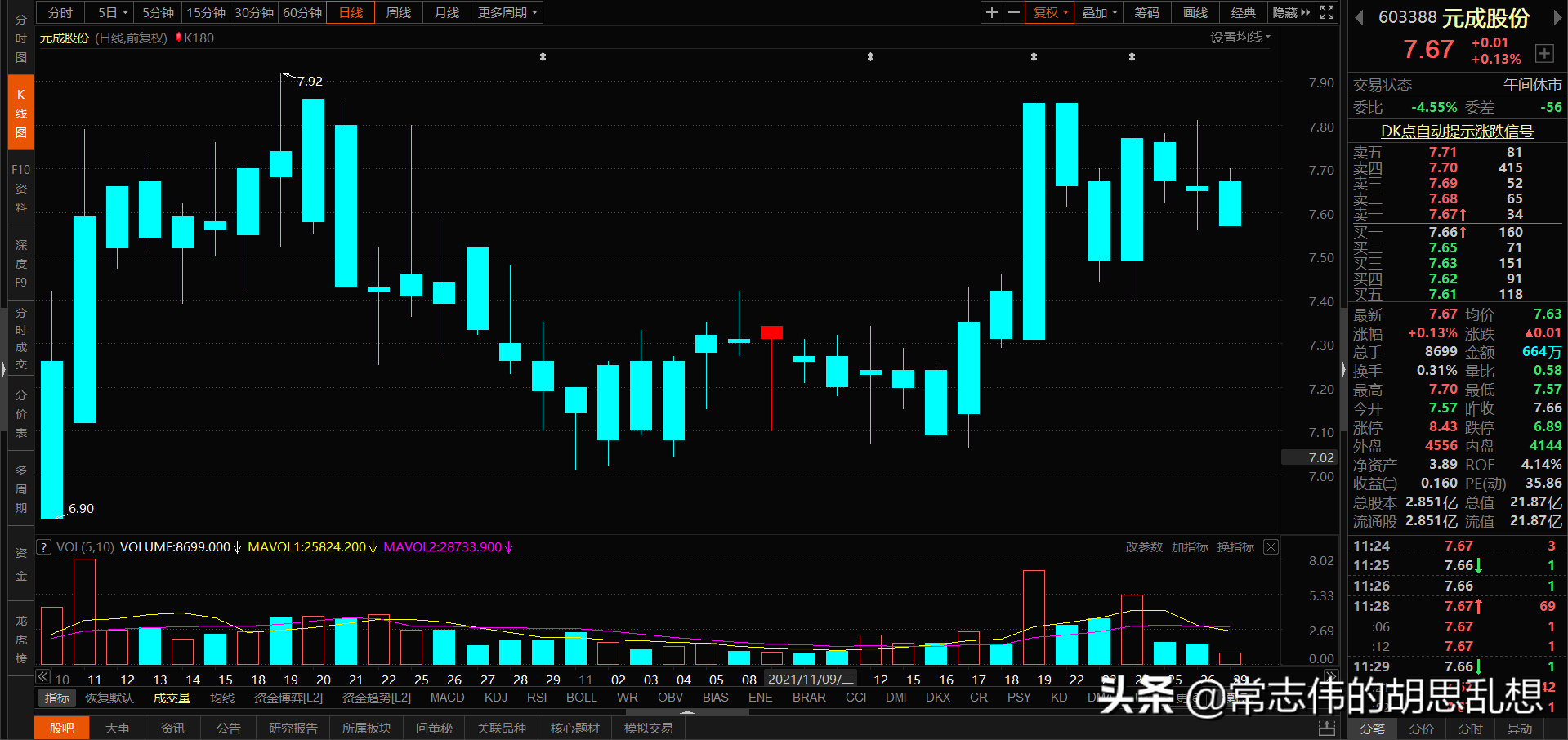 180个案例让你吃透经典反转形态上吊线