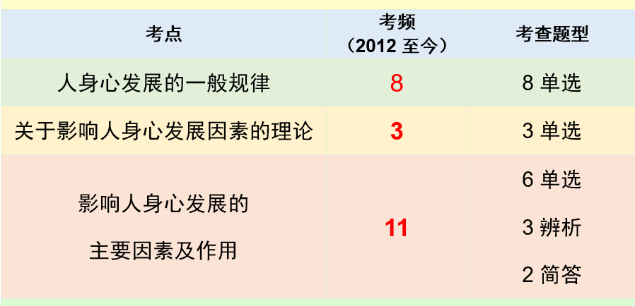 教育与人的发展｜阶段性、不平衡性、个别差异性｜教育的主导作用