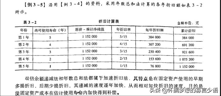 CPA《会计》教材例题（1-5章）