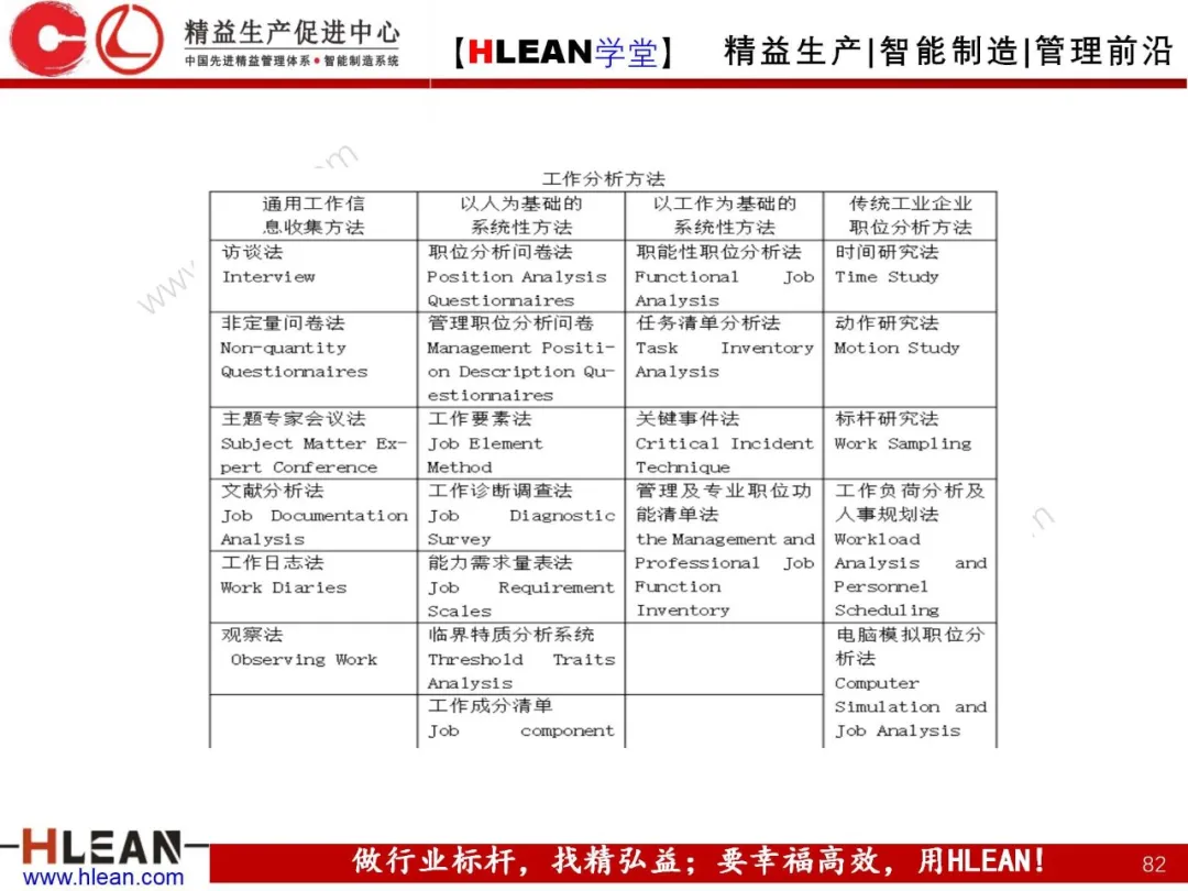 「精益学堂」卓越绩效管理—资源(下篇)