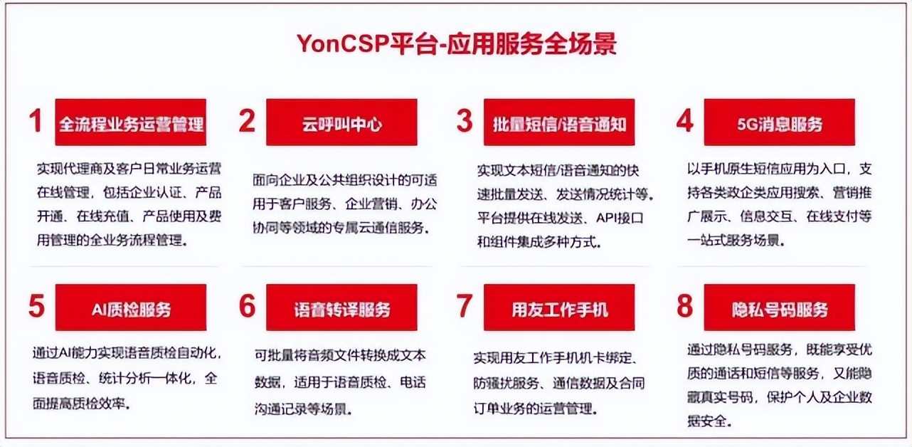 “持正行远·生态共赢·共创未来”用友通信2022生态渠道会成功召开