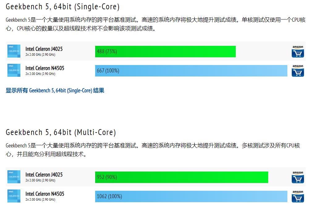 云盘也能做本地存储，威联通TS-462C评测：家庭数据中枢