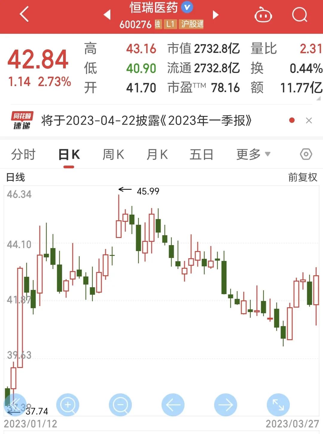 陶陶操作计划：恒瑞医药（2023.03.27）