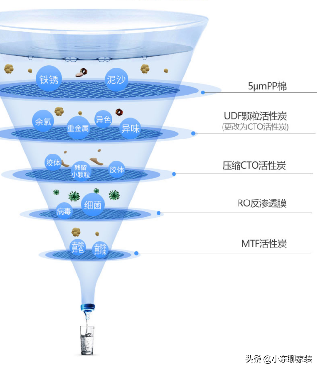 净水器是不是“智商税”，有必要安装吗？看清三点真相，别再上当