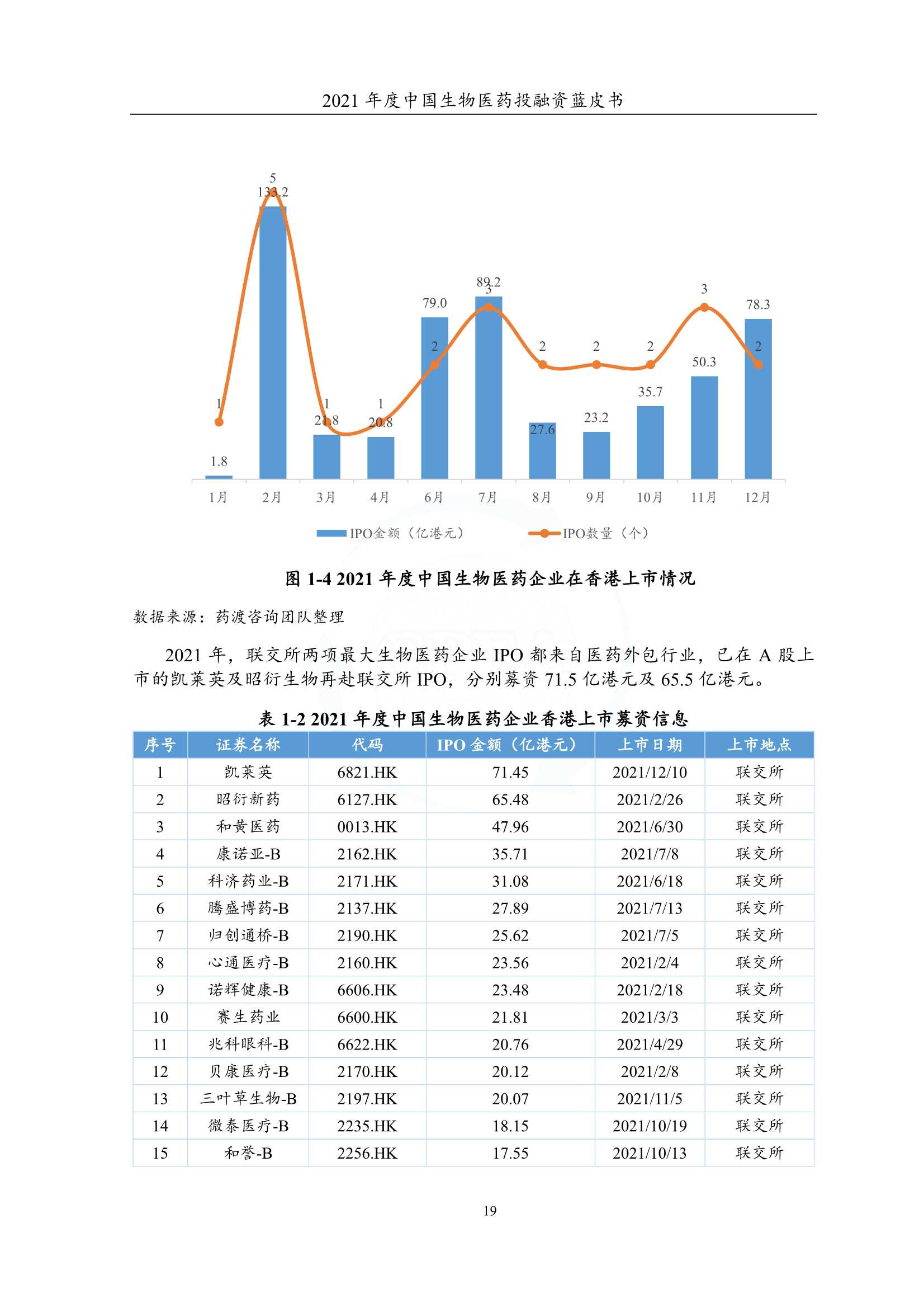 2021年度中国生物医药投融资蓝皮书（162页）