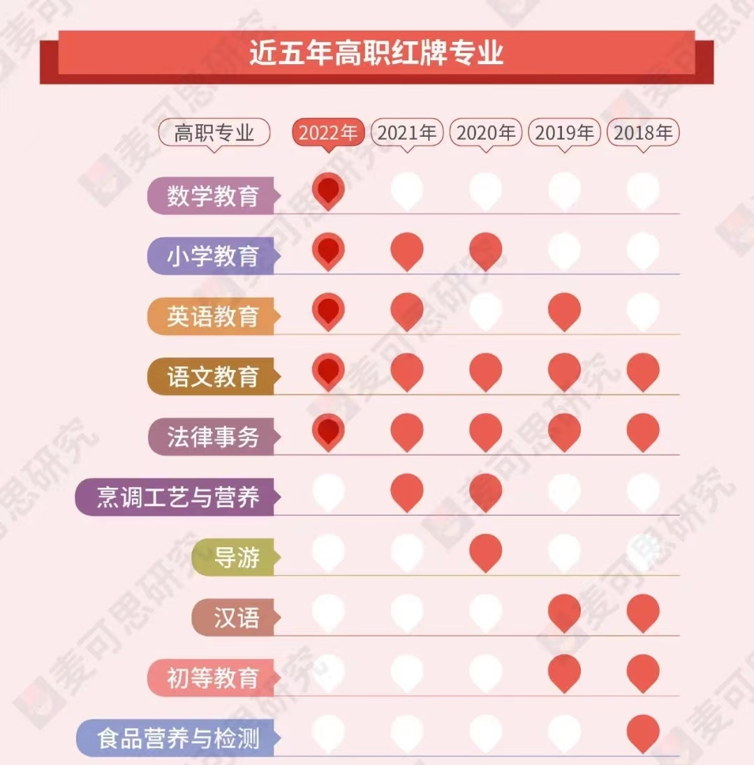 大学专业选啥好：“音画法教”红胜火，“计芯铁电”绿如蓝