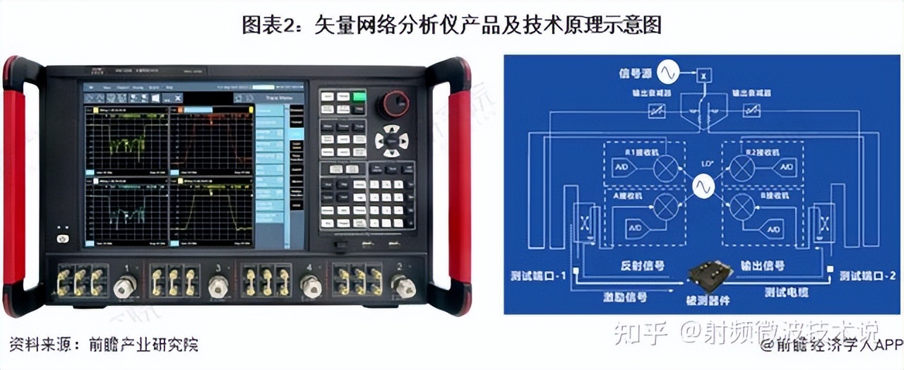 射频三大件国产替代路径：国产替代已大势所趋，国内厂商如何破局