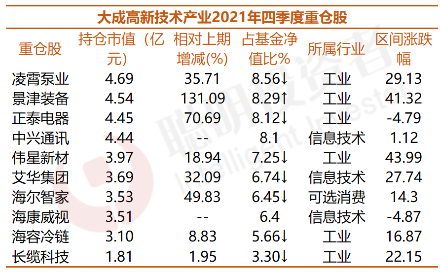 每年业绩跑进前50%难不难？连续六年能做到的仅5只，能抗能打