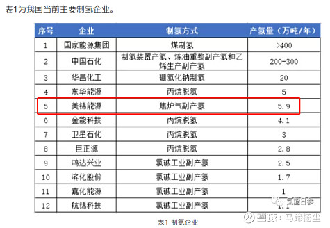 氢能系列之二：制氢环节看两头