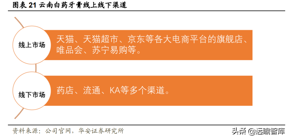 百年名药，百年品牌，云南白药：坚持大品牌，成就大健康领导者