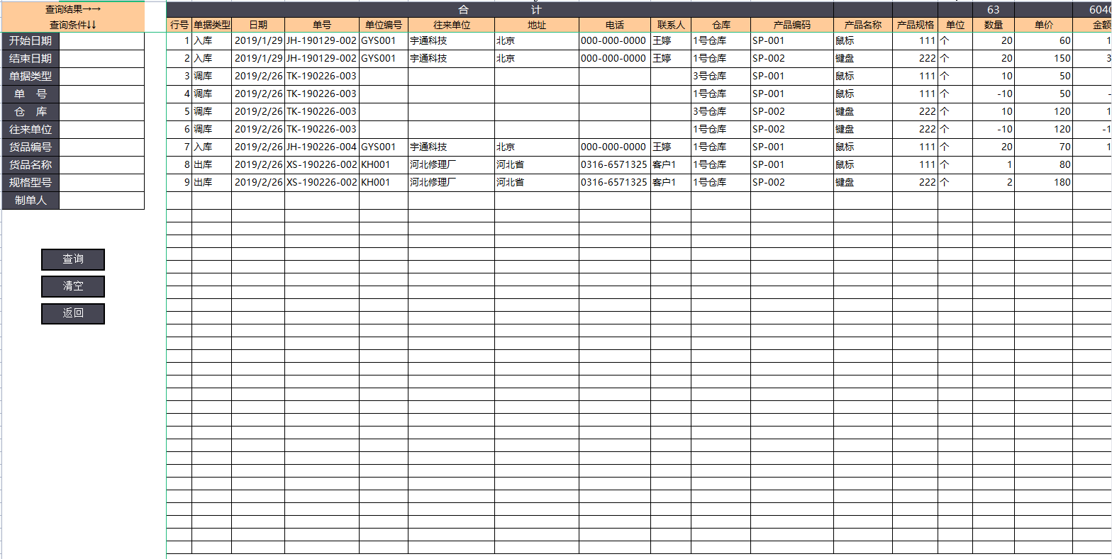 财务经理直言：想要知道会计水平的高低，看她进销存管理就知道了