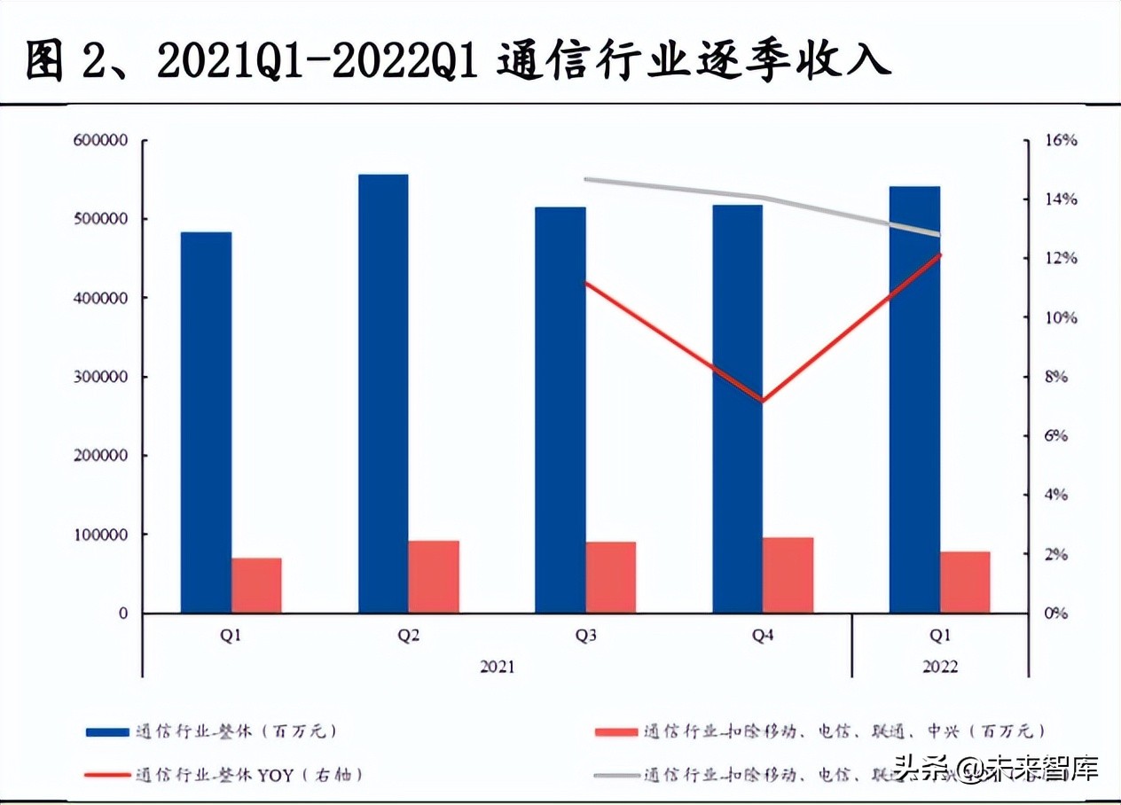 中兴通招聘信息（通信行业研究及中期策略）