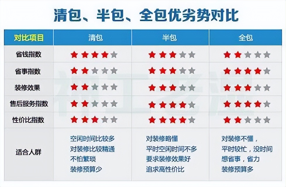 装修报价预算表：装修一般要花多少钱