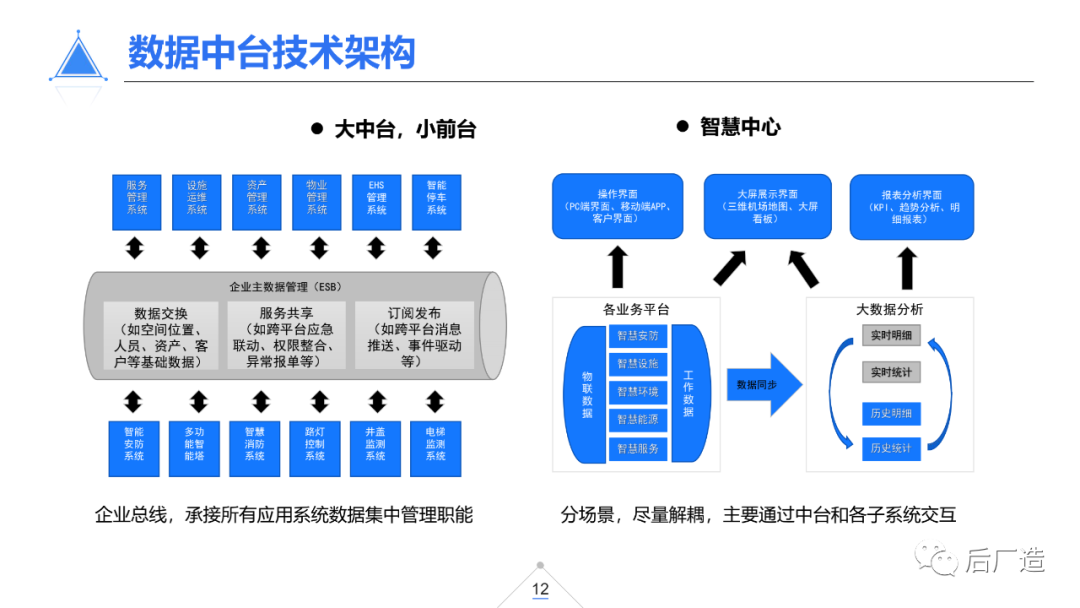 39页智慧机场物联网解决方案（可下载）