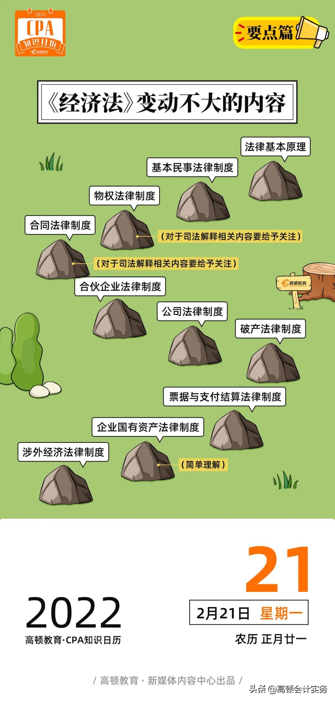 注册会计师经济法（注会）