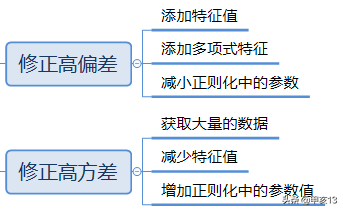 正则表达式与模型正则化——跟AI有什么关系？