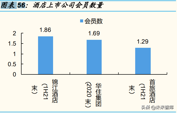 新消费行业专题分析报告：2022，“新消费”重构再出发