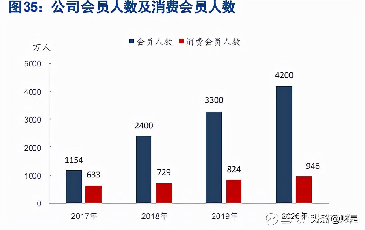 母婴用品零售行业之孩子王研究报告