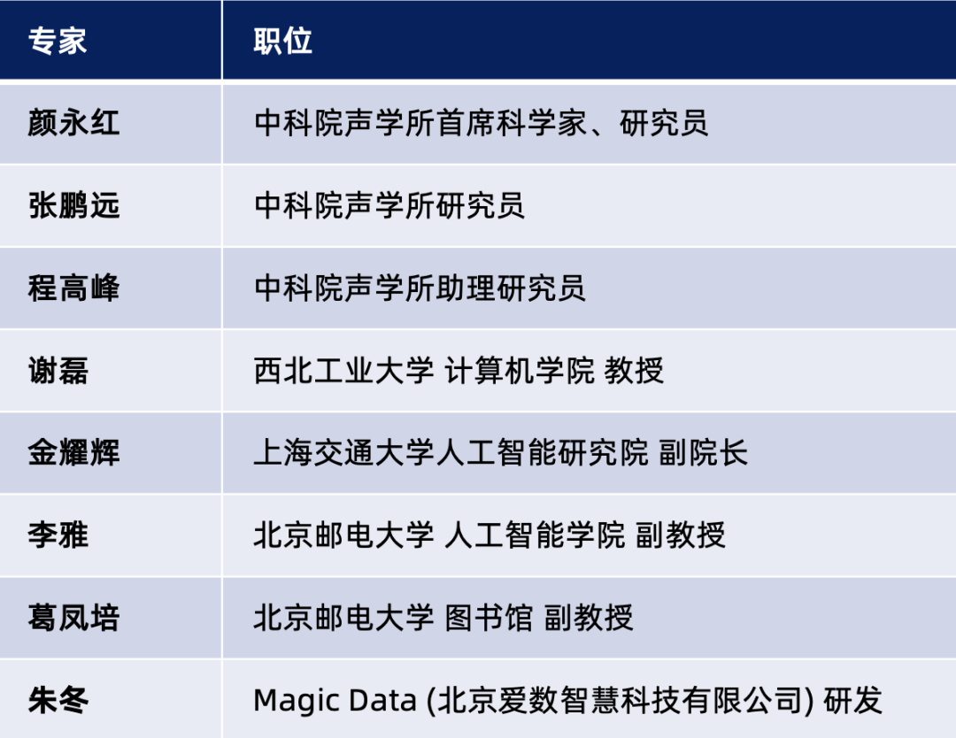 Magichub重口音对话ASR挑战赛发布测试集