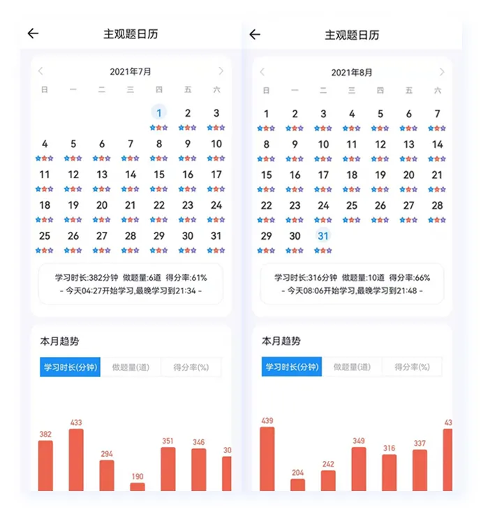 2022主观题二战：全程班+对赌班开班