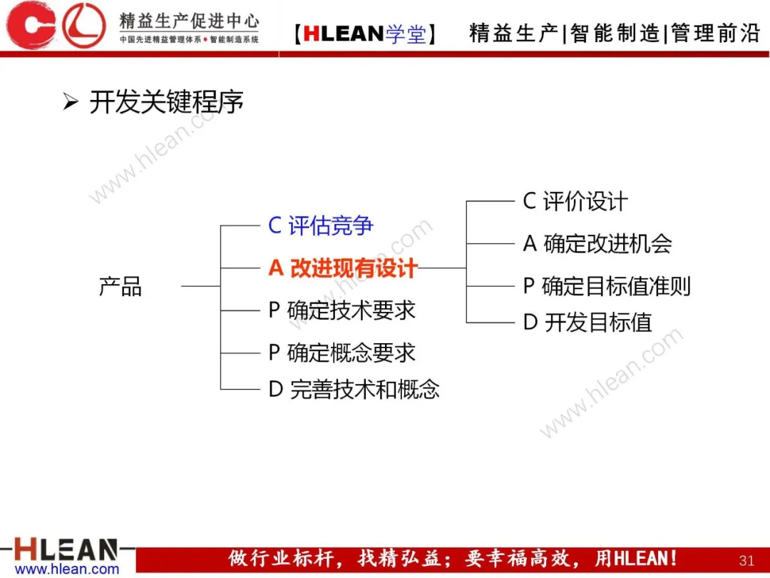 「精益学堂」质量功能展开