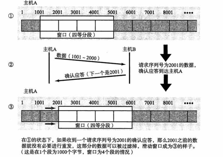 堅(jiān)持苦學(xué) TCP，終于把 TCP 協(xié)議給學(xué)明白了，堅(jiān)持看完你會(huì)收獲很大