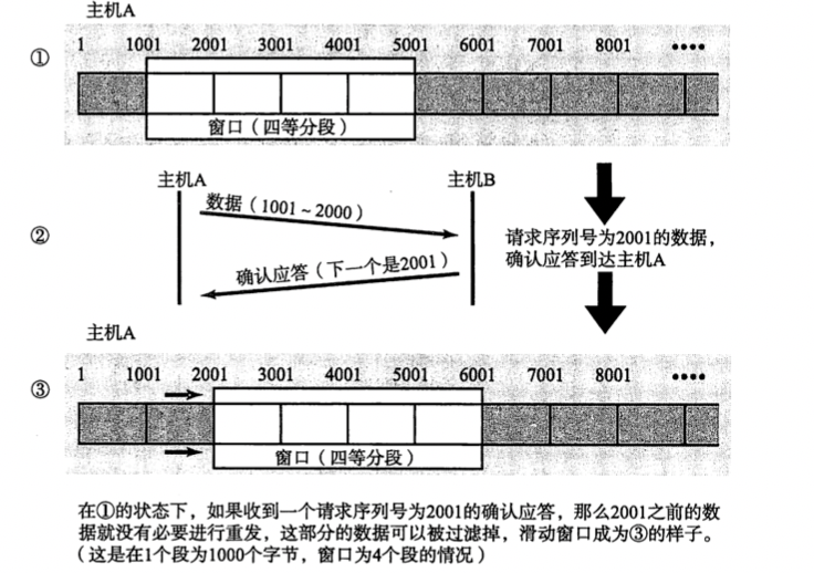 坚持苦学 TCP，终于把 TCP 协议给学明白了，坚持看完你会收获很大