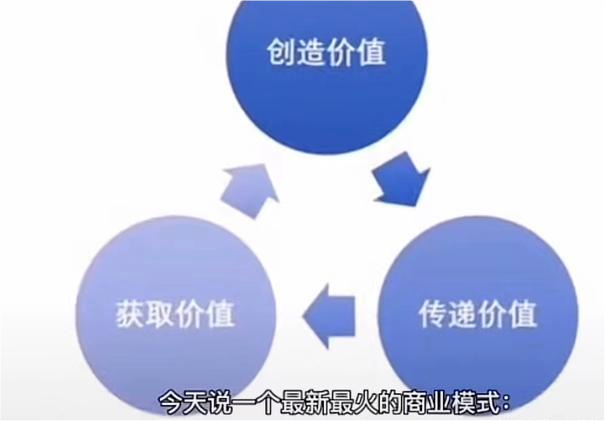 这样设计的电商模式，对消费者是有利的