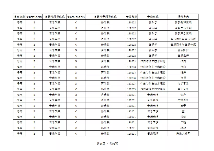 天津音乐学院2022本科招生简章！校考专业与各省统考子科类对照表