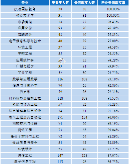 陕西理工大学：辉煌历史成为记忆，来到这里除了上进还是上进