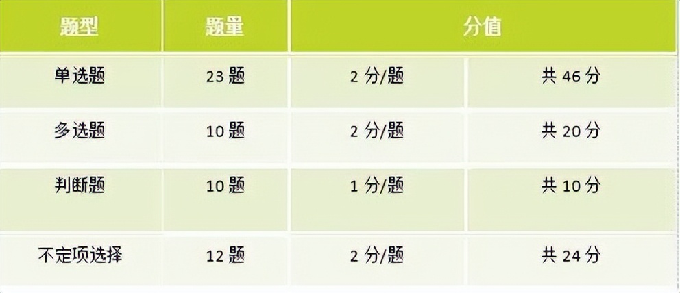 实用的初级会计考试4大答题技巧