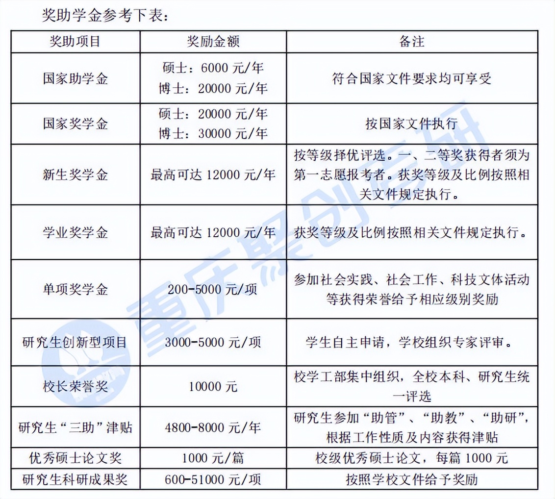 重庆工商大学怎么样？考研难吗？
