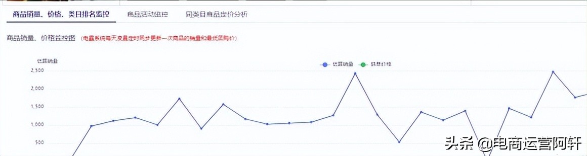 拼多多如何快速获取上万免费流量？月入100万级商家是这样做的