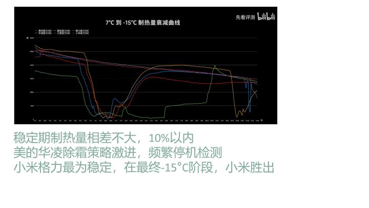 小米空调又在评测中翻车了？