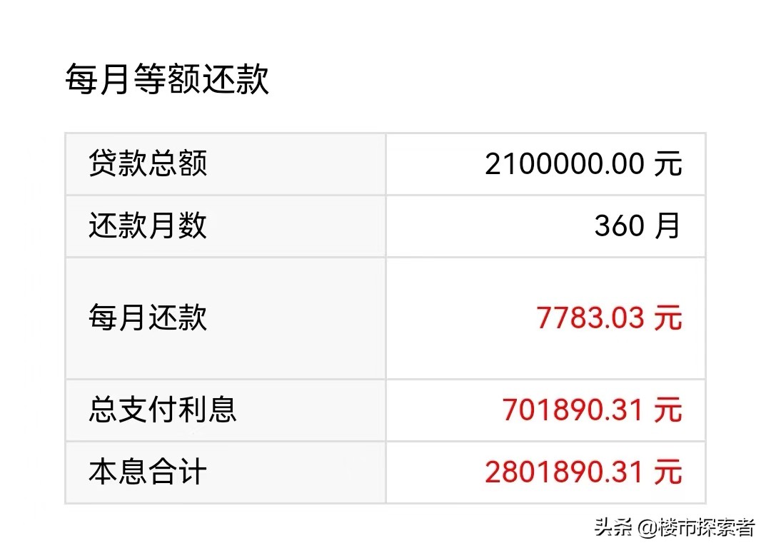 如果房贷利率只要2%，将会是购房者最大的福利