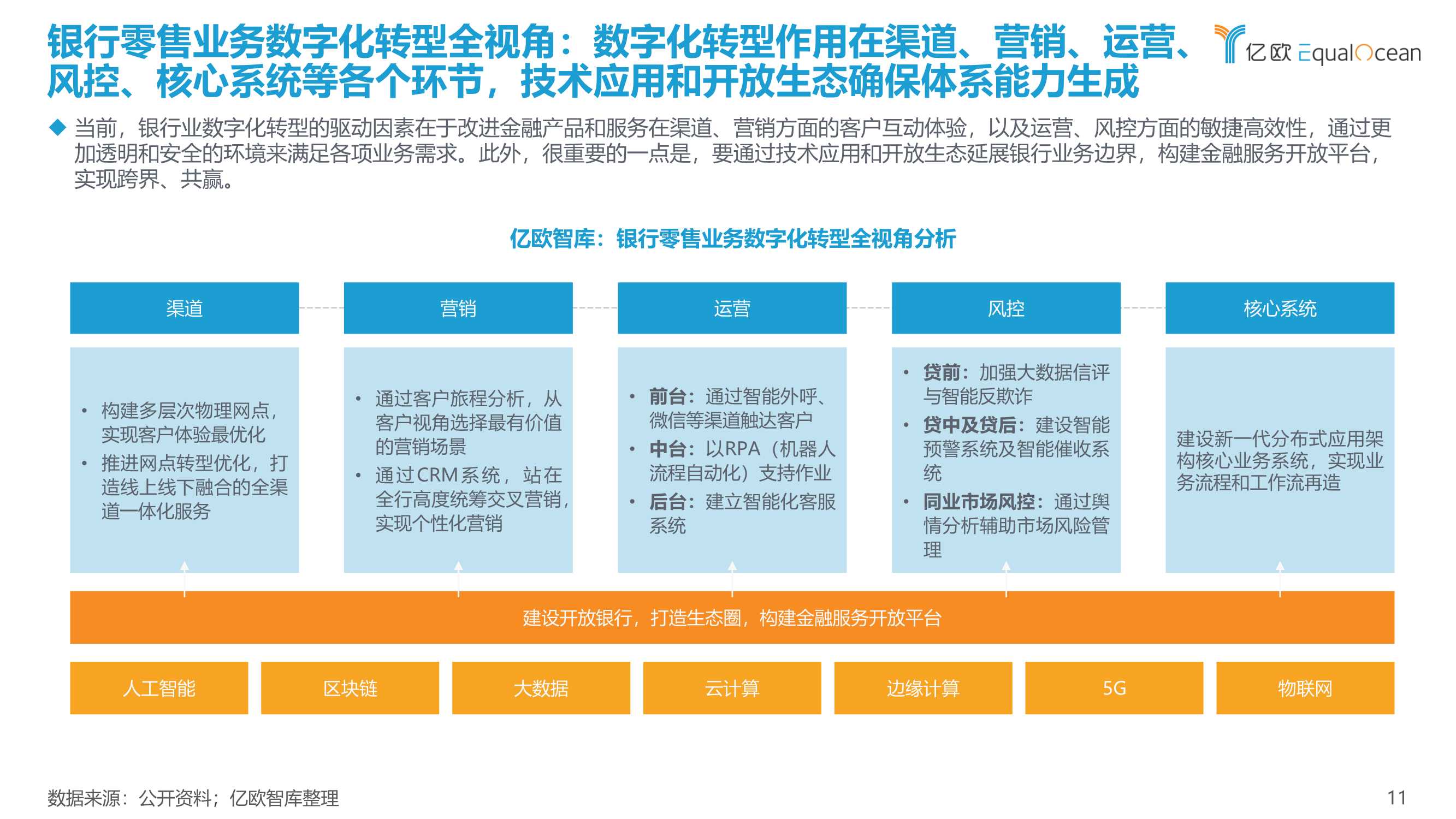 2022银行零售客户经营数字化转型最佳实践白皮书