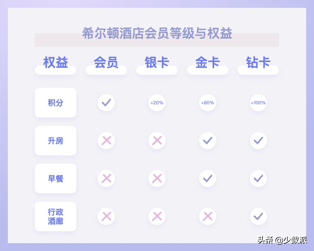 差旅出行可以住得更舒适：星级酒店常旅客入门