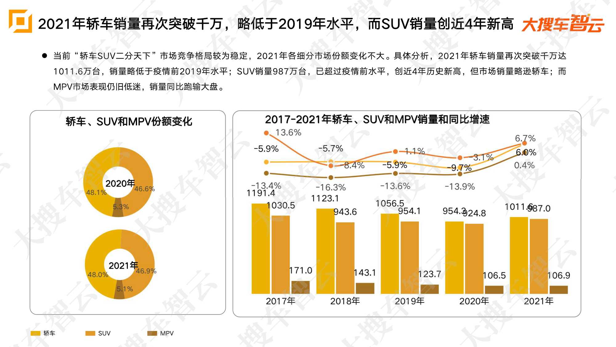 2021年乘用车市场销量及价格分析报告