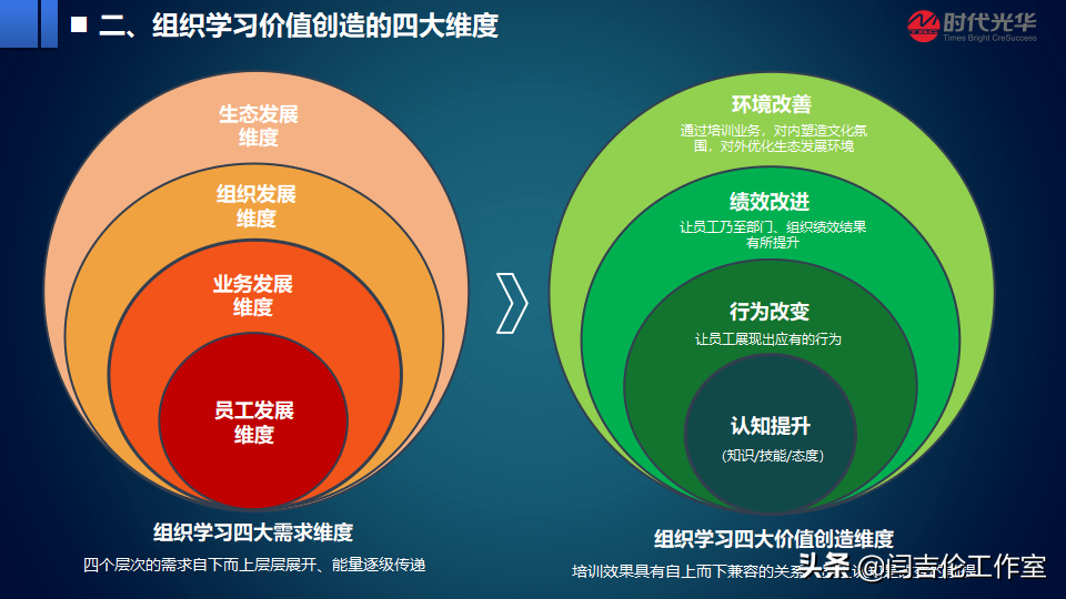 蹭热点｜企业培训为啥要搞？组织学习价值创造理论（之一）