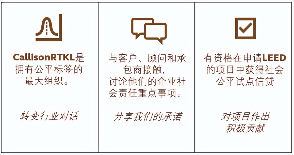 ESG特辑 | CRTKL ESG报告及上海中海环宇城MAX项目案例 ARCHINA 资讯