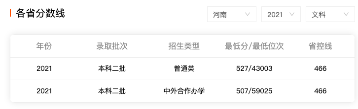 河南城建学院、周口师院、许昌学院：马上升本20年，都发展如何？