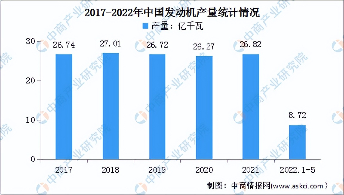 2022年中国农业机械产业链全景图上中下游市场及企业分析