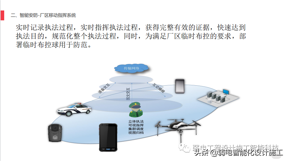 AI助力智慧工厂安防建设方案，你了解又多少呢？