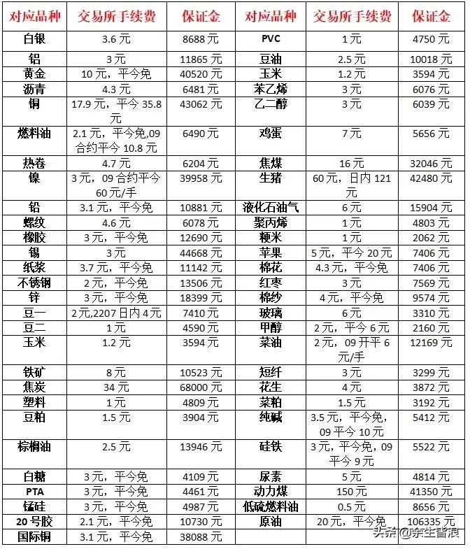 6月3日螺纹钢期货行情分析