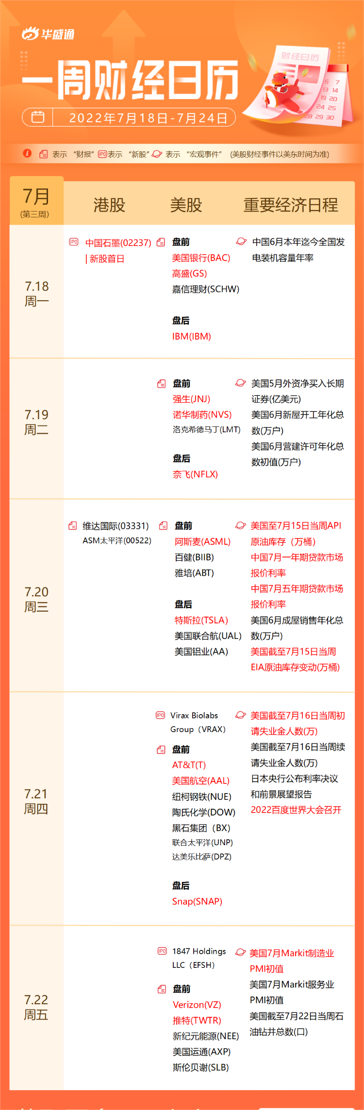 一周财经日历 |特斯拉、推特财报来袭！百度世界大会即将召开