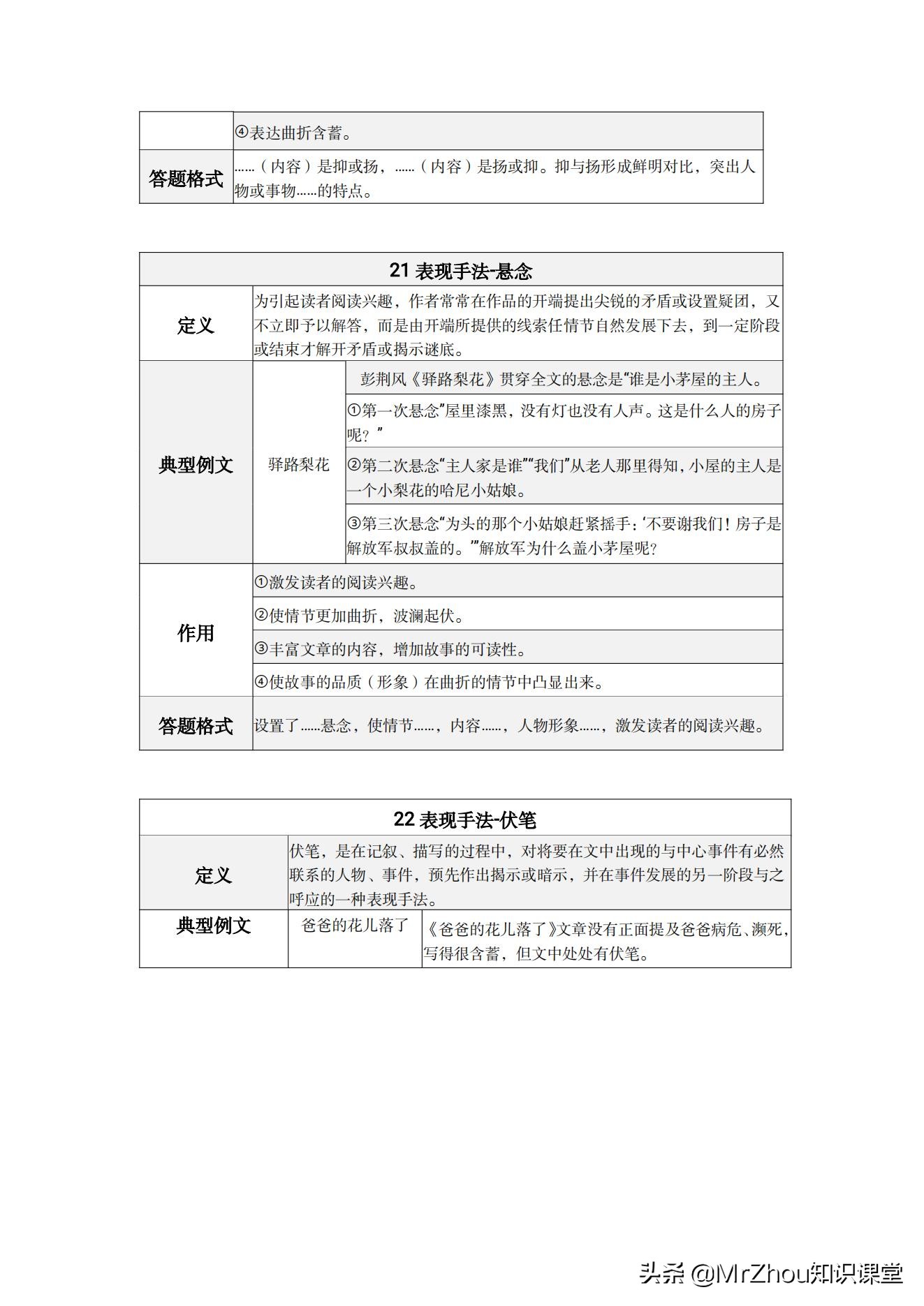 初中语文阅读理解32组解题技巧公式 丢分是因为没有切中这些要点 天天看点