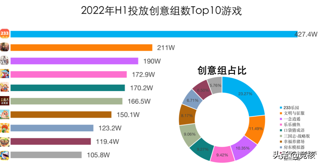 游戏买量平台三国杀：阿里偏好字节、短视频崛起
