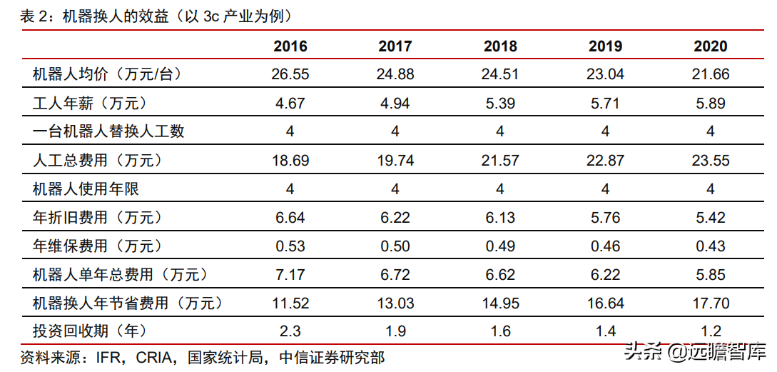 工业自动化：智能制造的“明珠”，国产能否抓住替代的机遇？